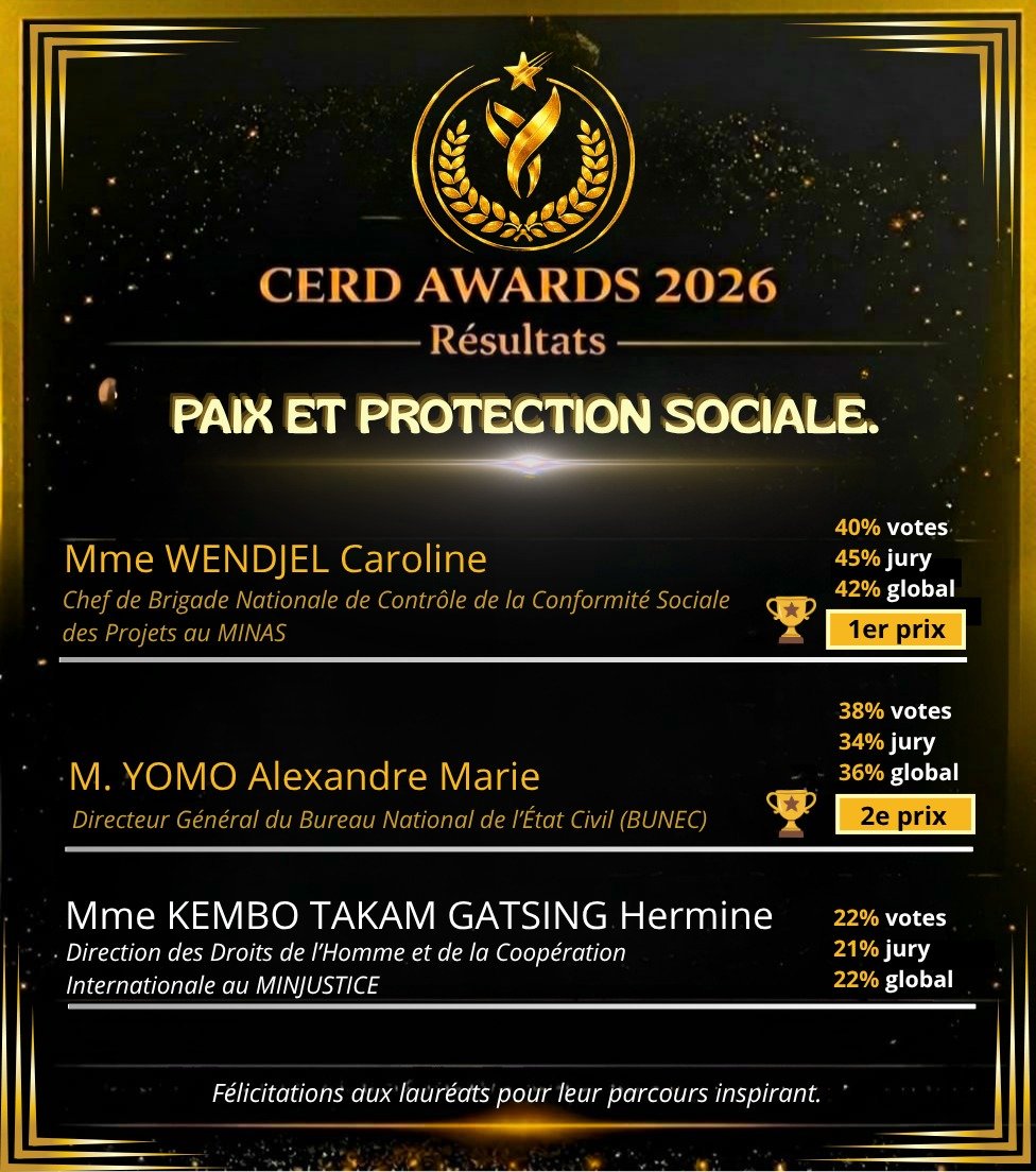 CERD Awards 2026 Results